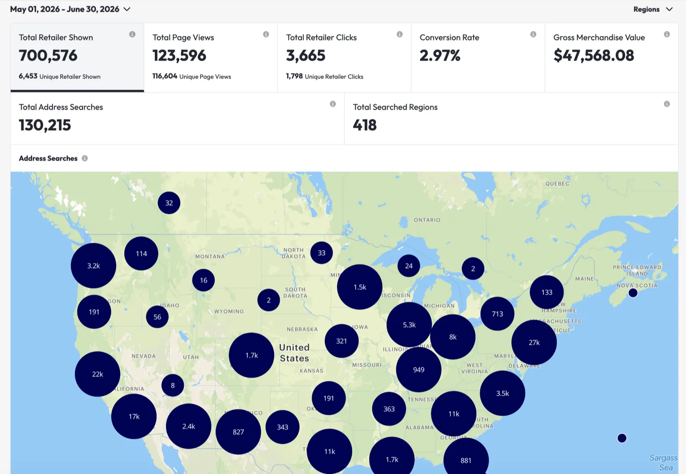 Paired with organic marketing — $47,568.08 gross merchandise value